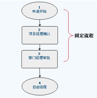 OA辦公系統(tǒng)