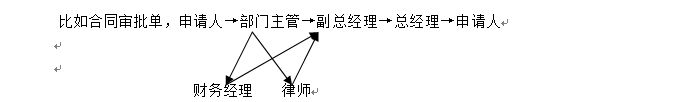 OA辦公系統(tǒng)